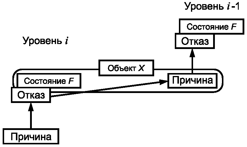 3. Термины и определения