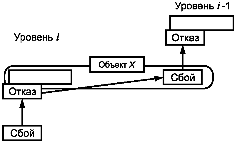 3. Термины и определения