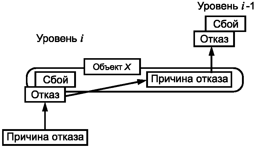 3. Термины и определения