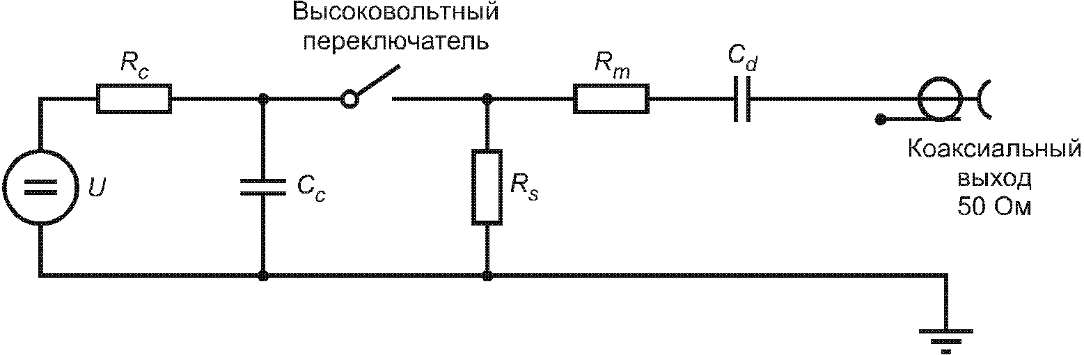 рис. 1