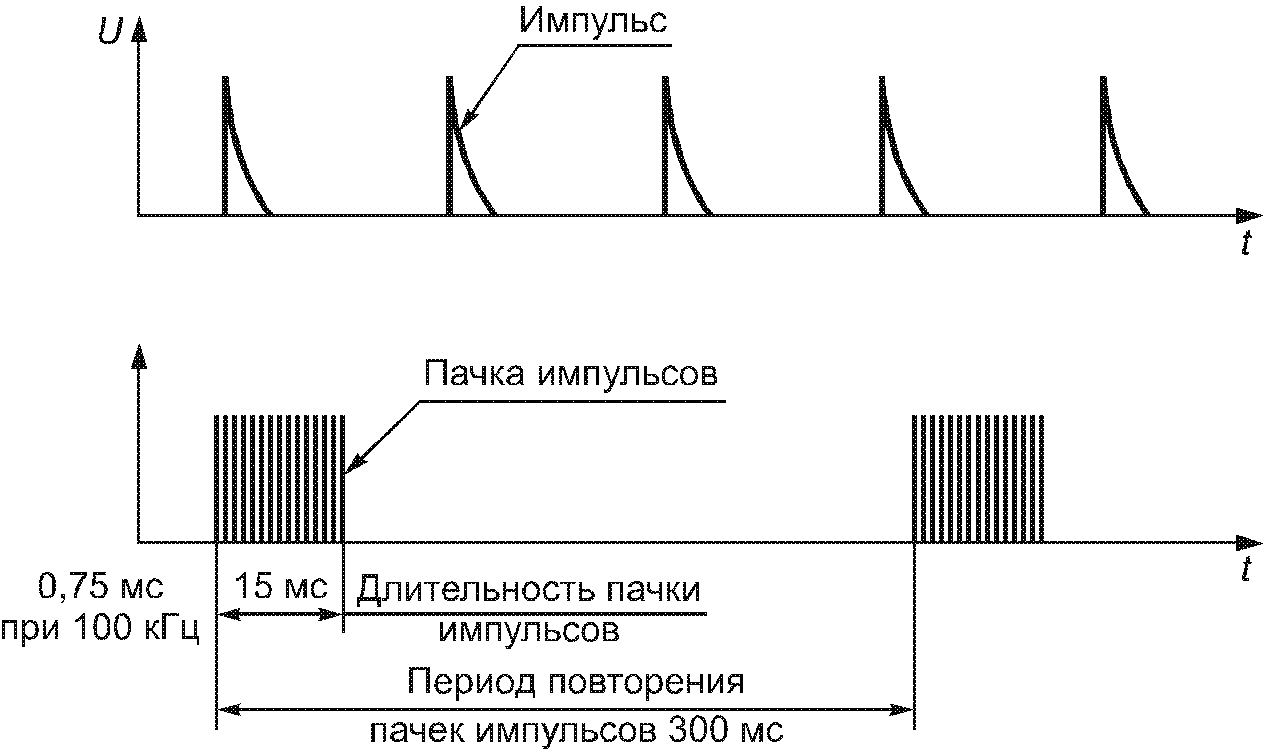 рис. 2