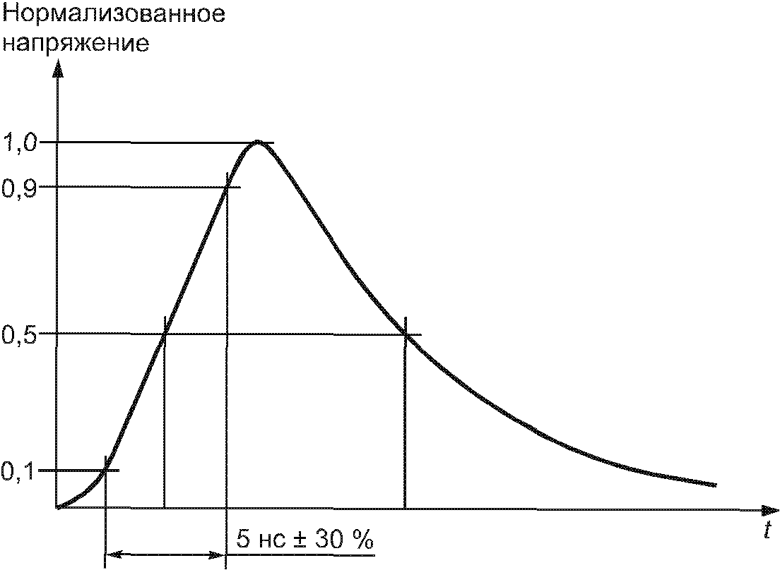рис. 3