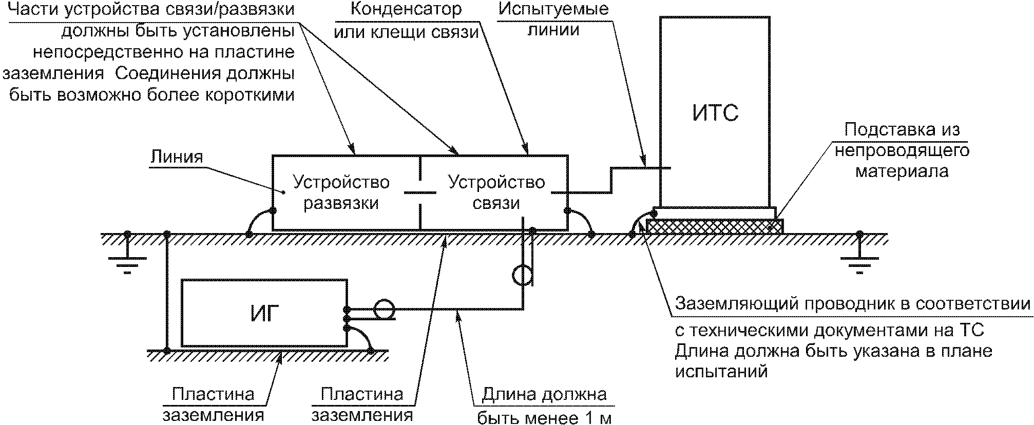 рис. 6