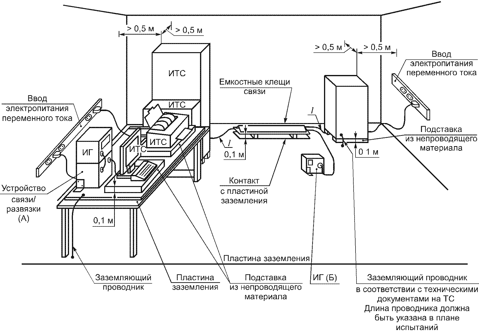 рис. 7