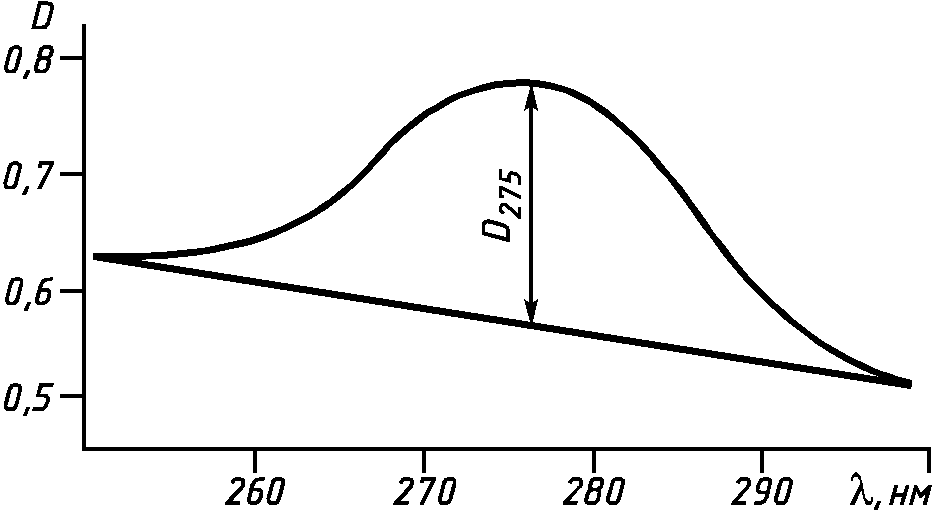 рис. 3