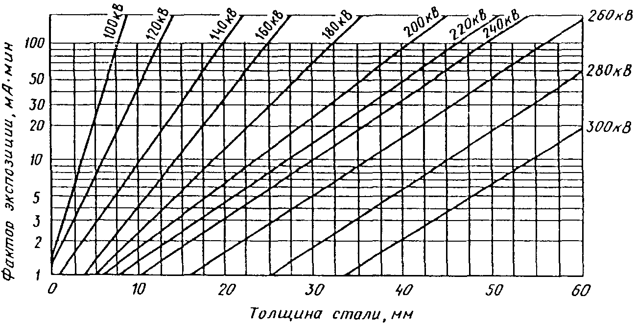 4. Радиографический контроль