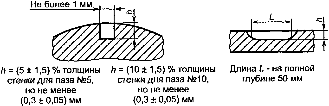 рис. 1