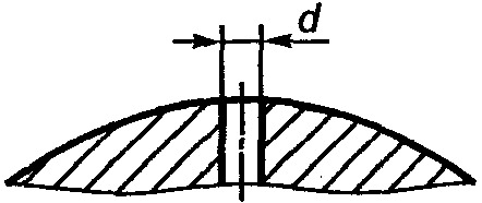 рис. 8