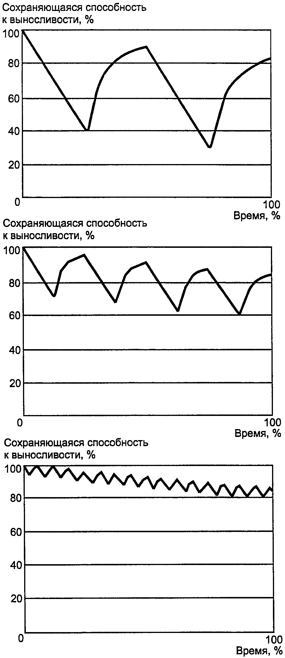 3.7. Предельное положение нижних конечностей