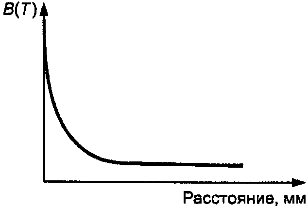 рис. 4