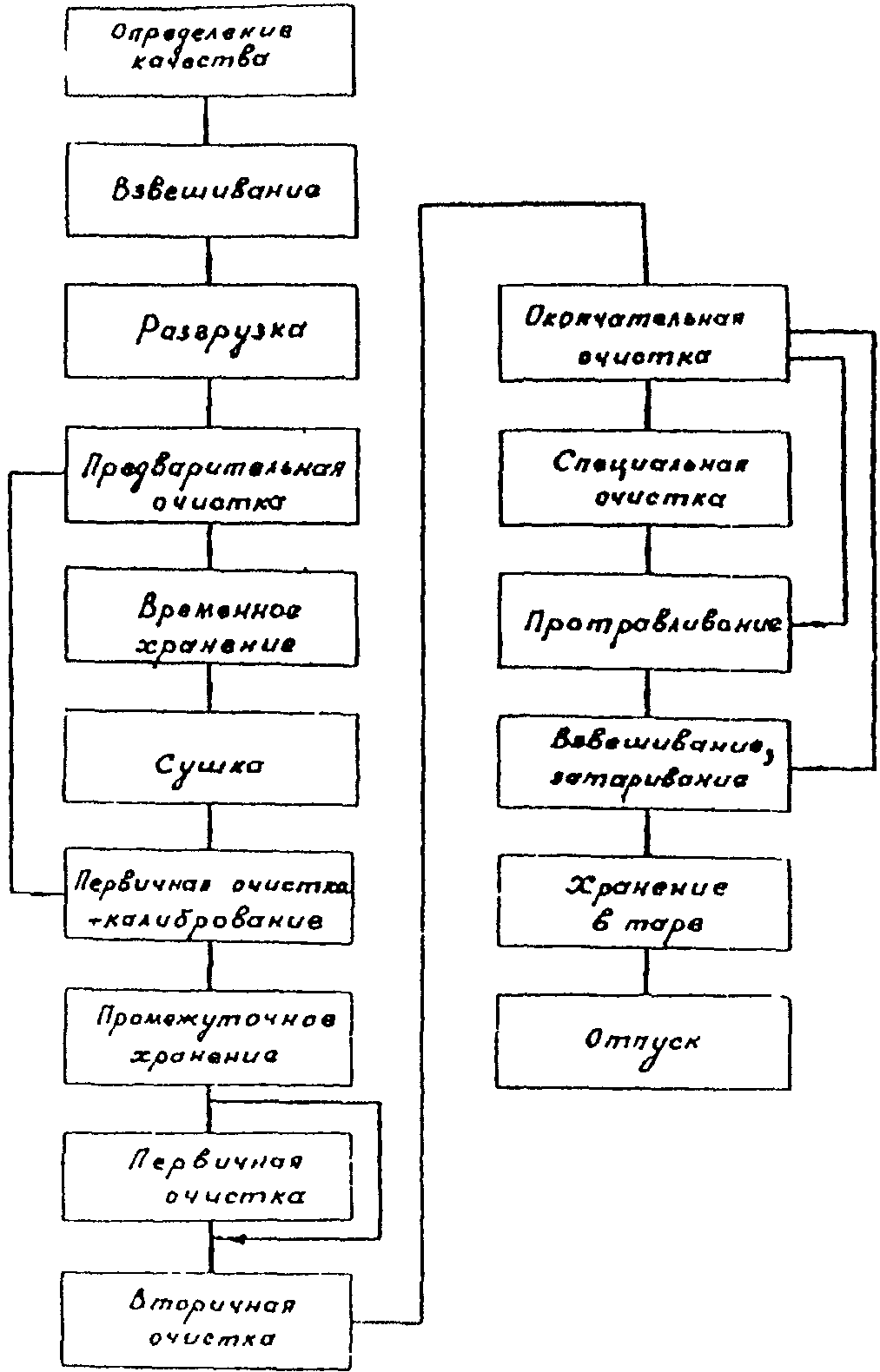 рис. 2