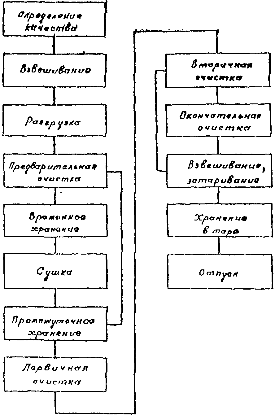 рис. 3
