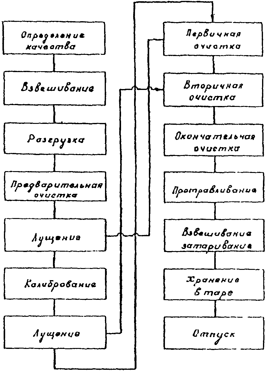рис. 4
