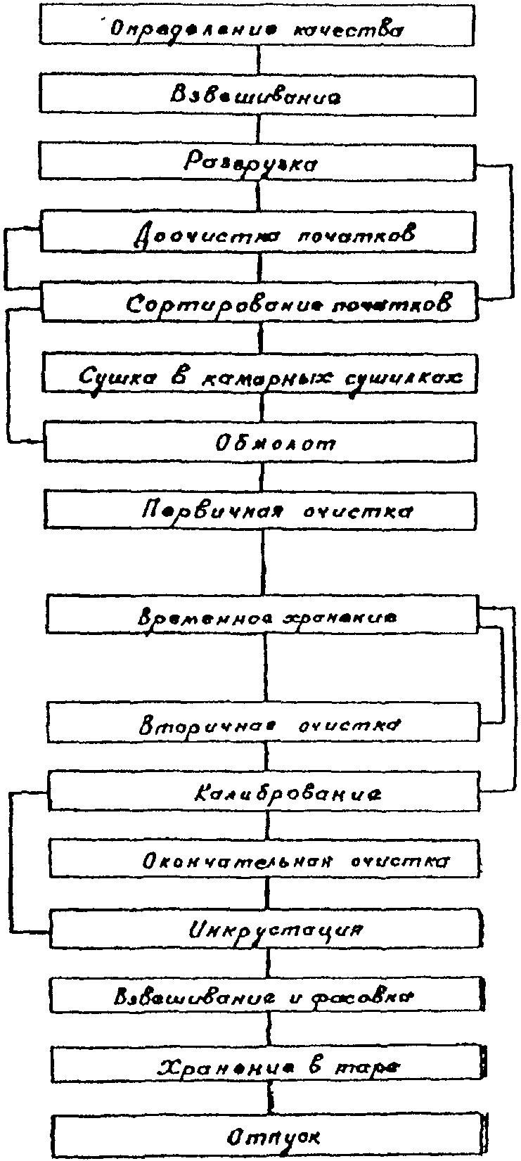 рис. 5