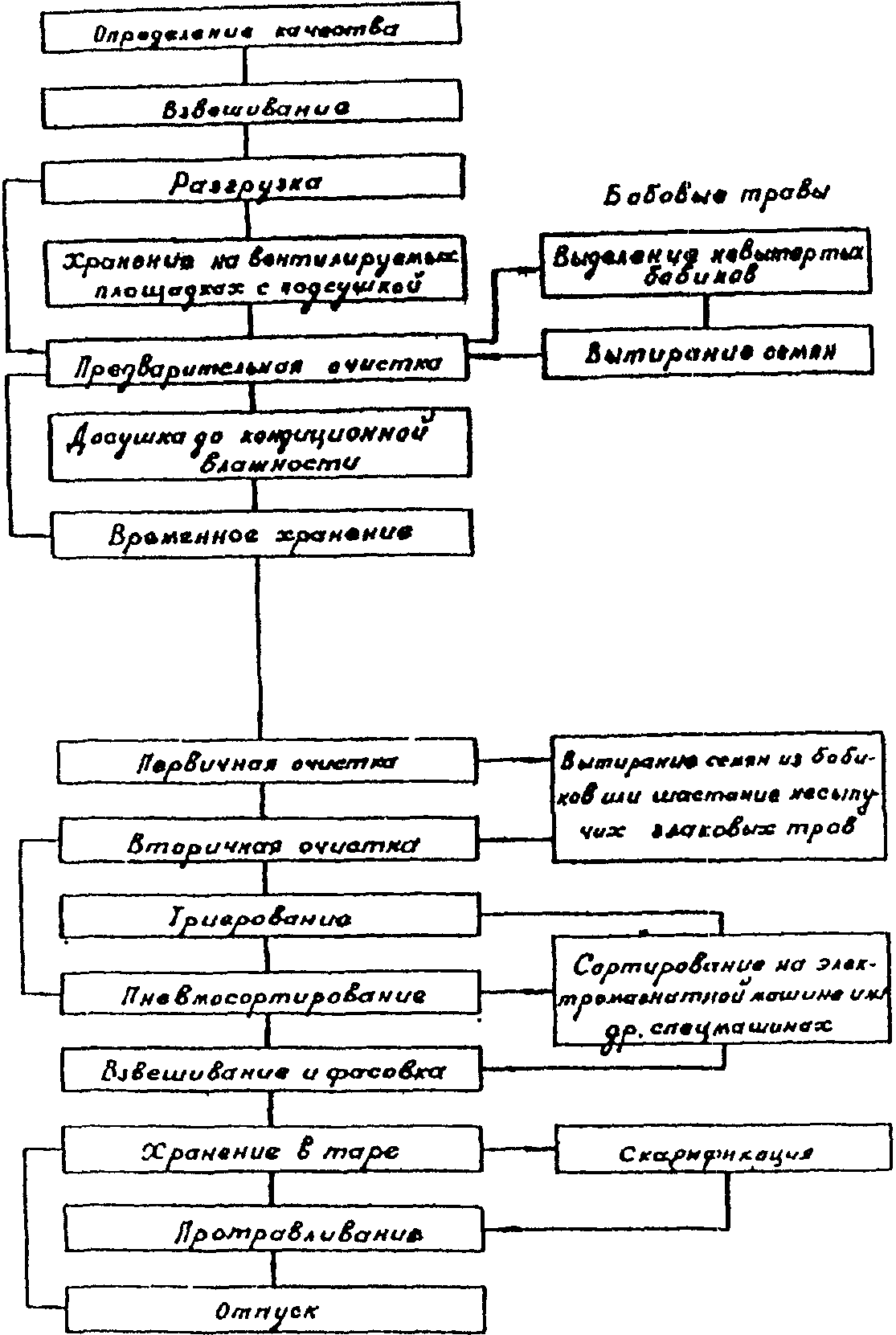 рис. 6