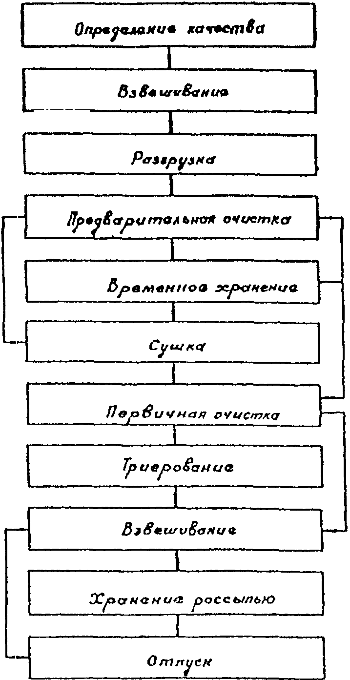 рис. 7