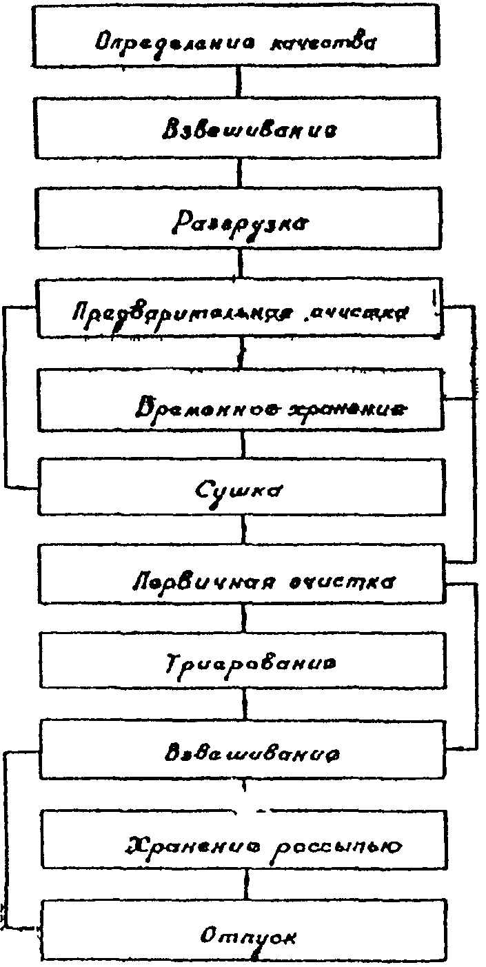 рис. 8