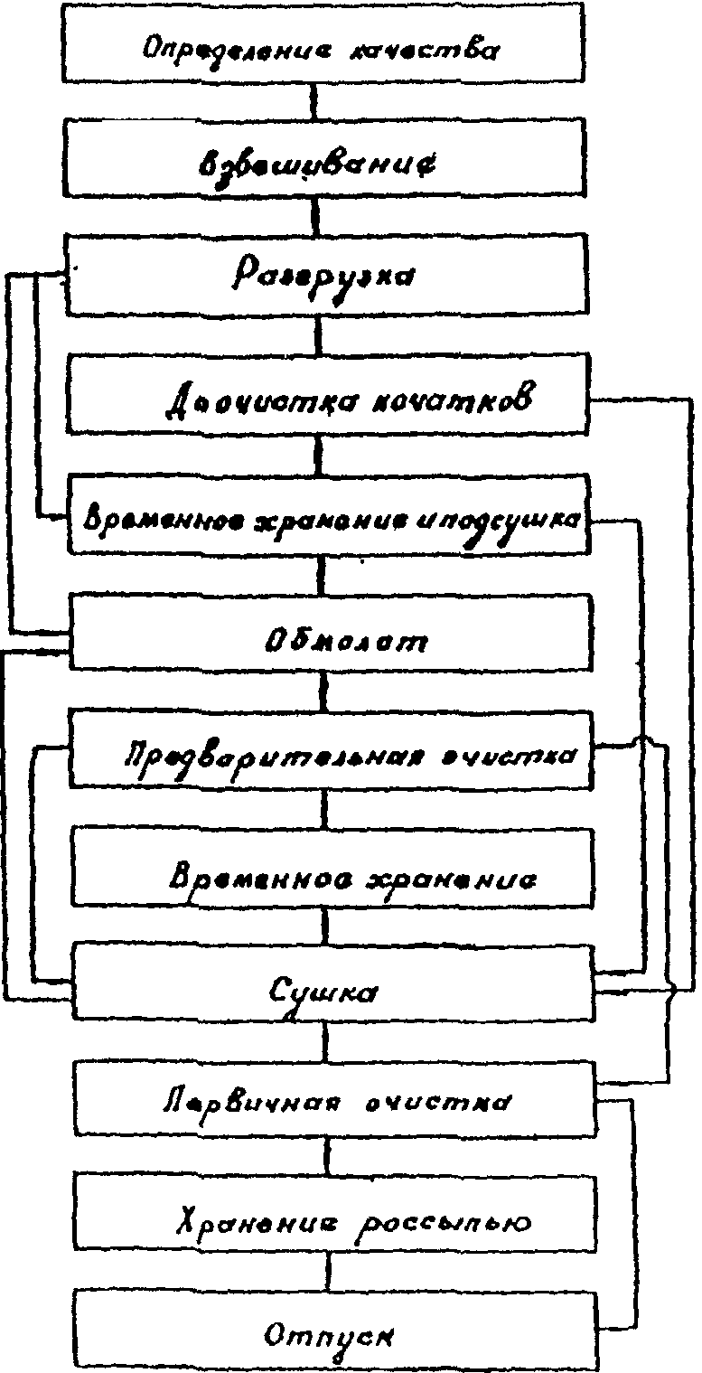 рис. 9