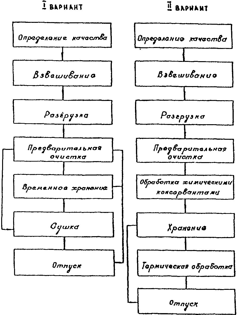 рис. 10