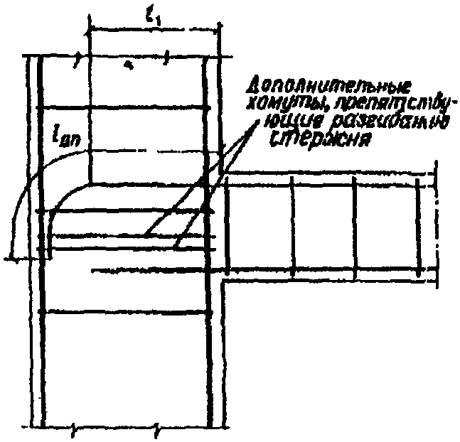 Анкеровка арматуры