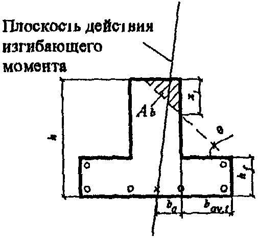Элементы, работающие на косой изгиб