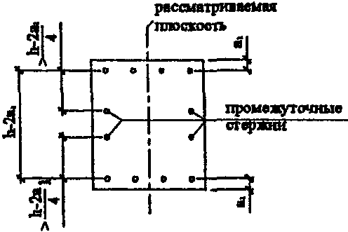 Прямоугольные сечения с симметричной арматурой