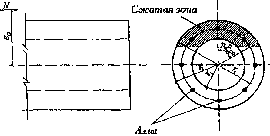 Кольцевые сечения
