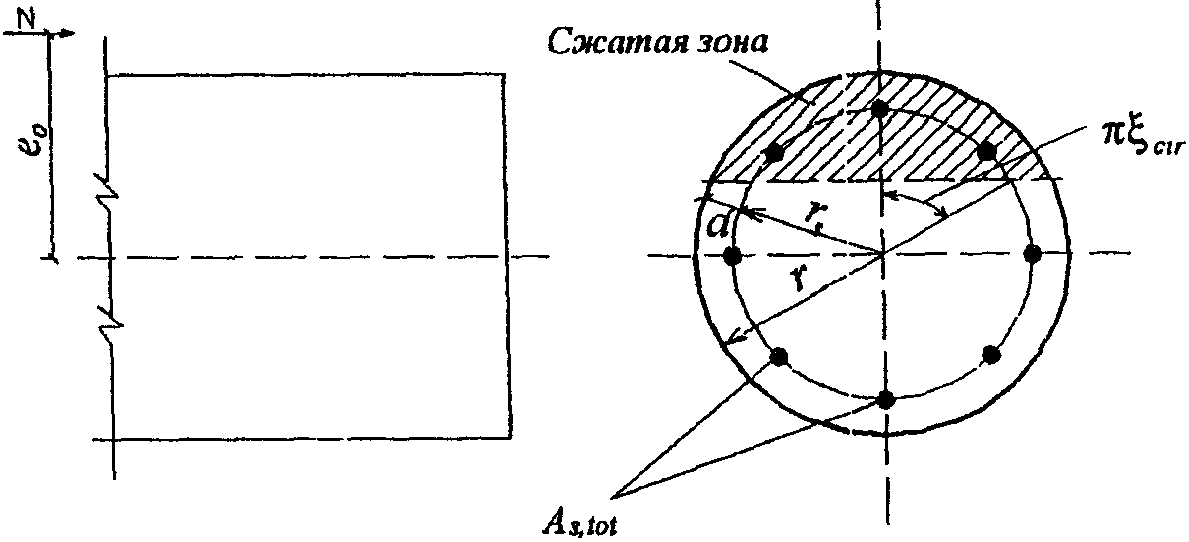 Круглые сечения