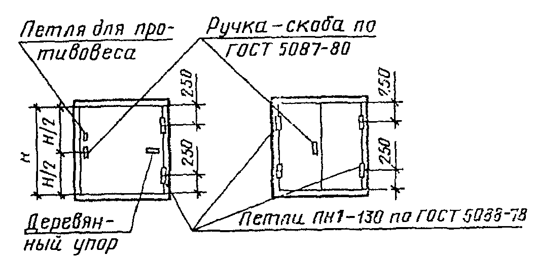 2. Требования к конструкции