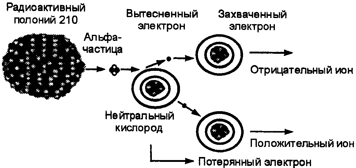 рис. 11