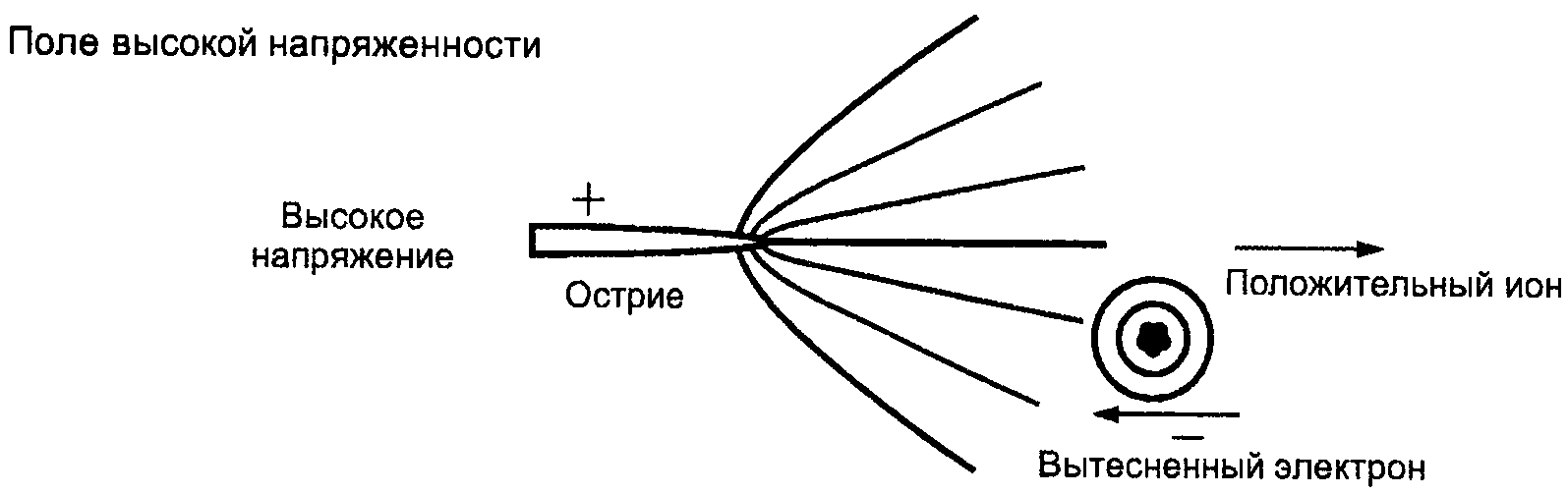 рис. 12