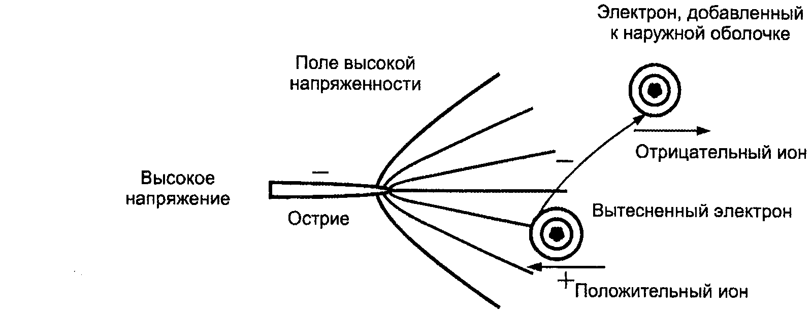 рис. 13