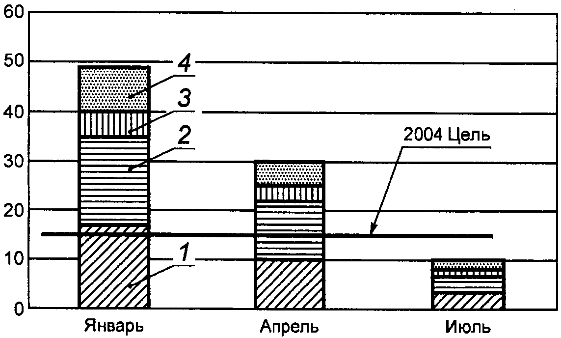 рис. 3