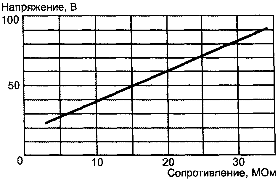 рис. 9