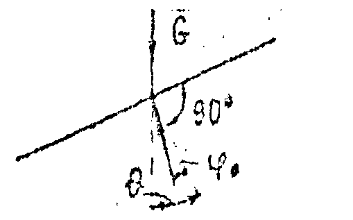 рис. 2
