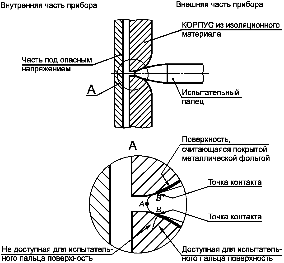 20. Огнестойкость