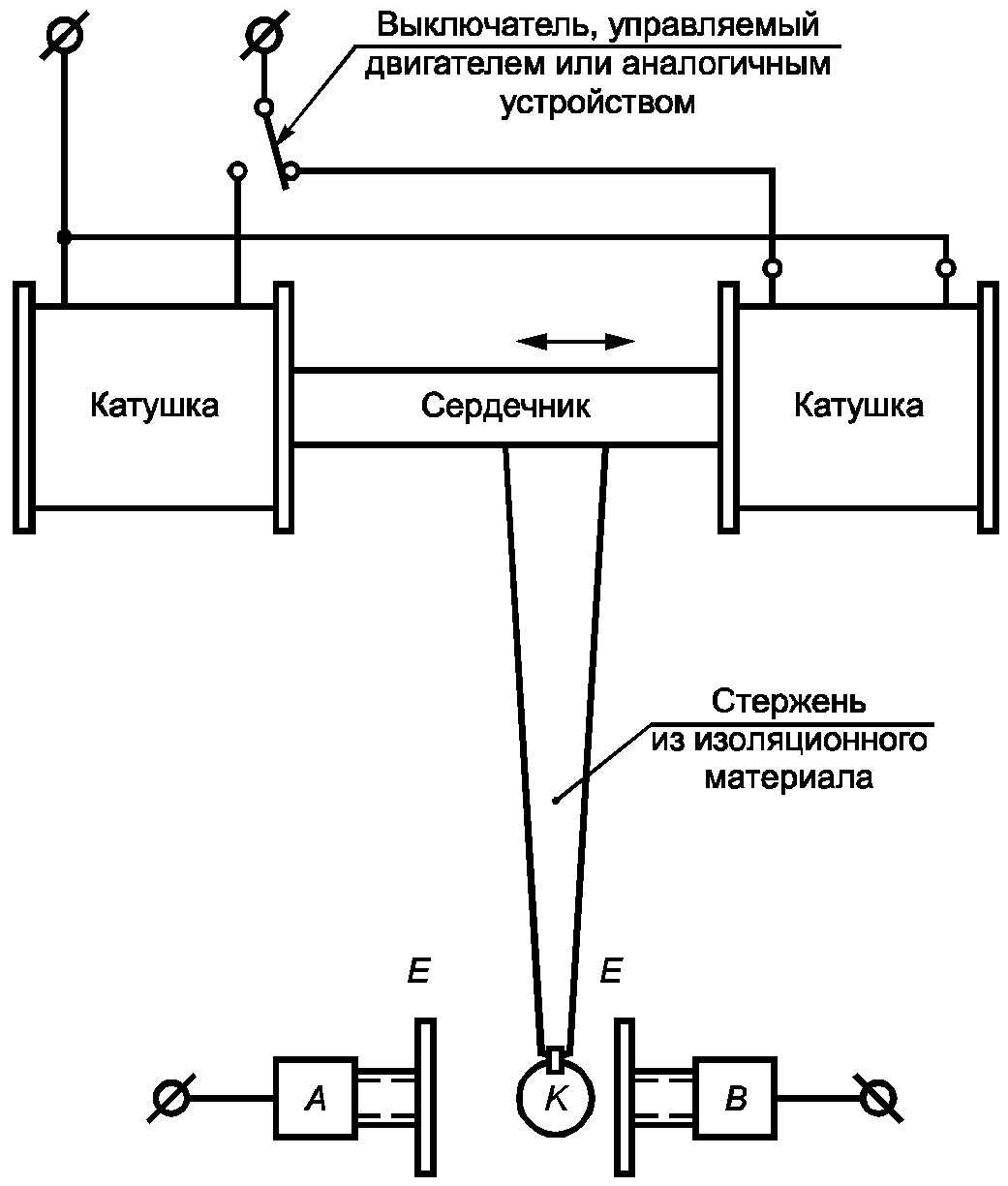 20. Огнестойкость