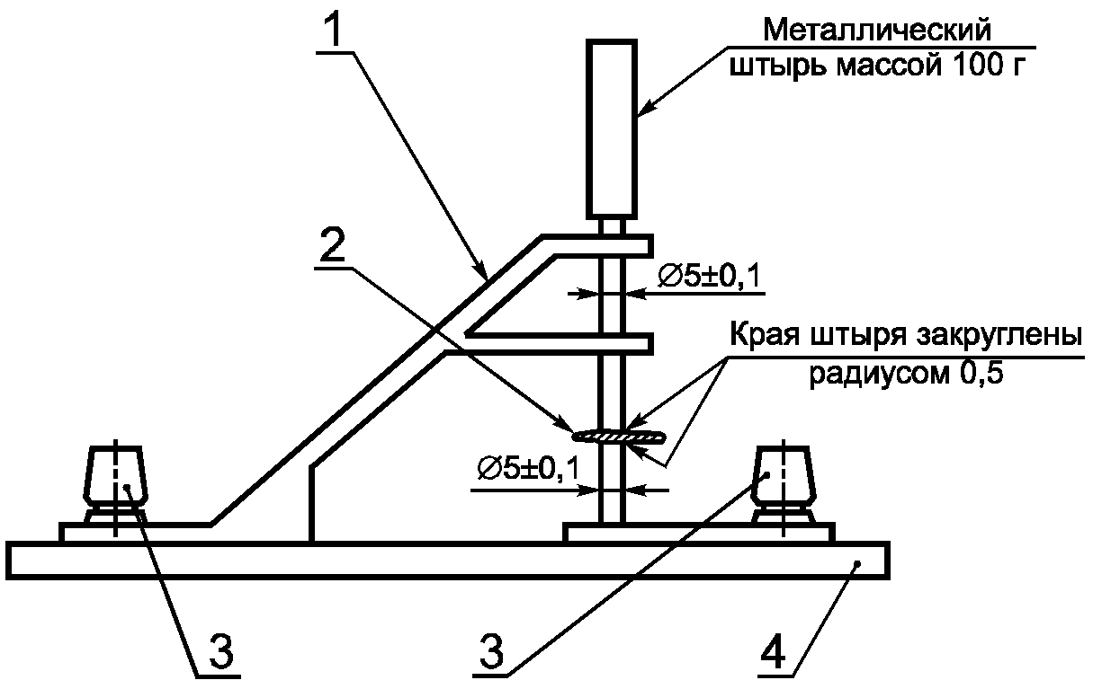 20. Огнестойкость