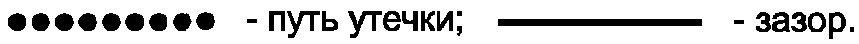 20. Огнестойкость