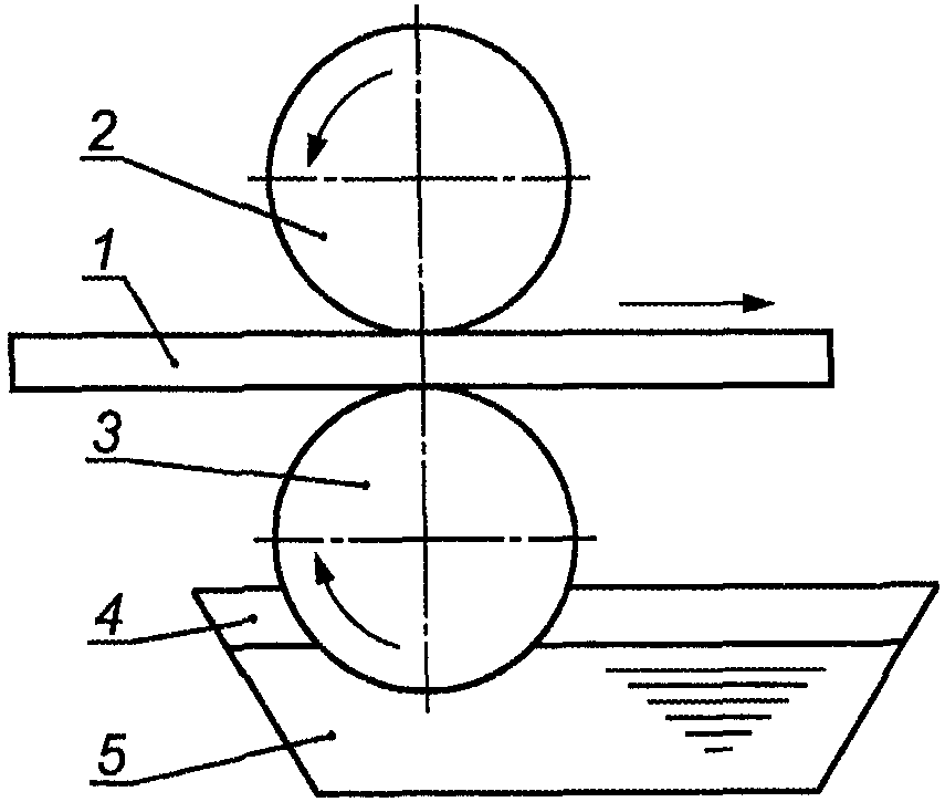 3. Термины и определения