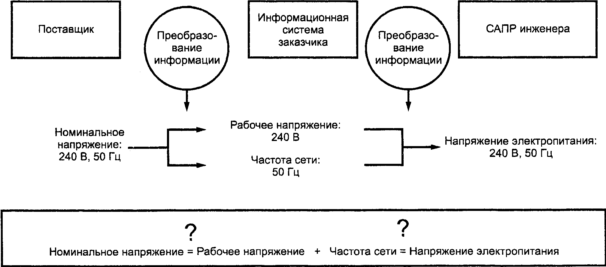 2.2. Коммерческая среда