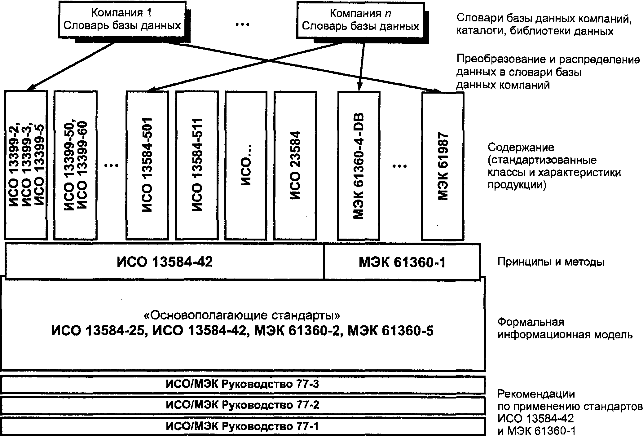 2.4. Деятельность по международной стандартизации