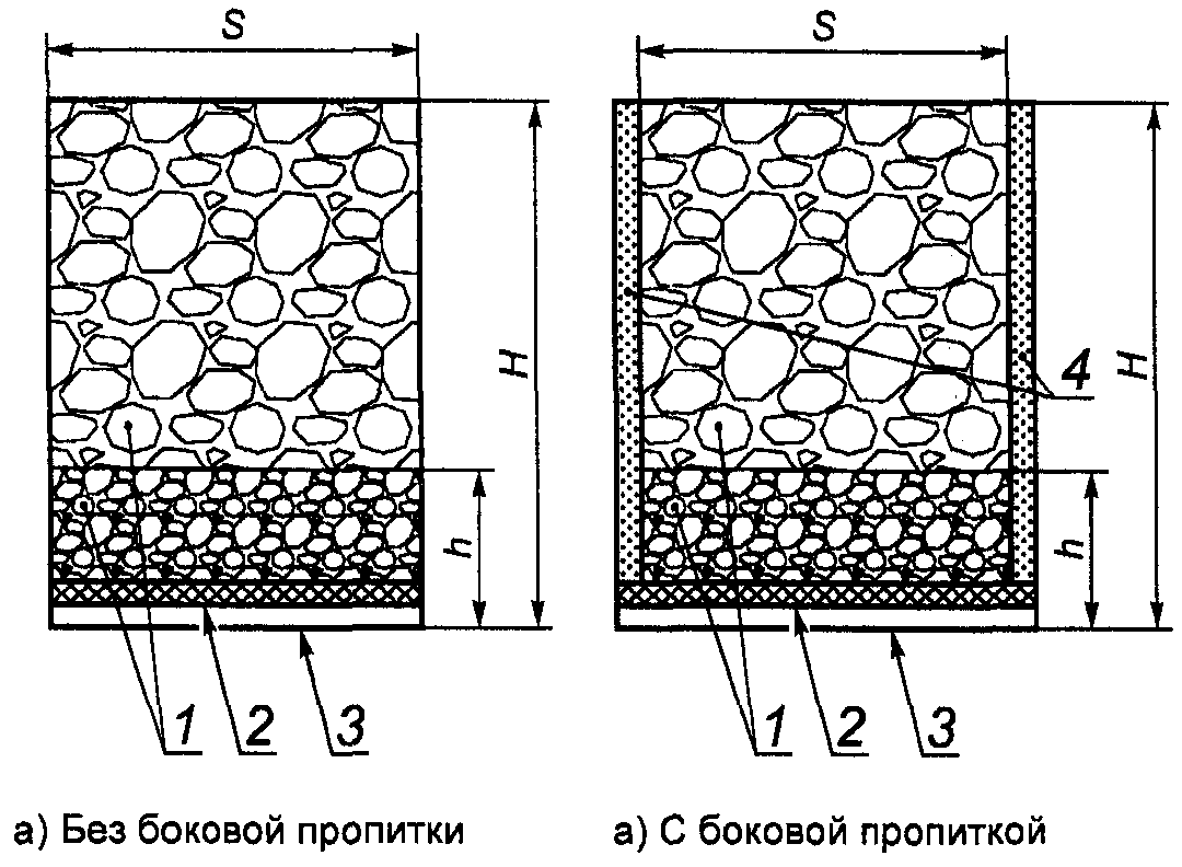 4. Технические требования