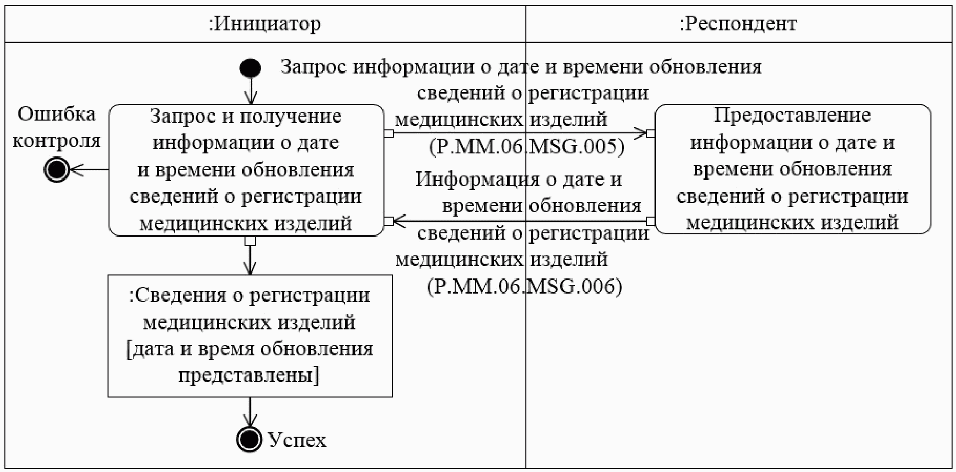 IX. Порядок действий в нештатных ситуациях