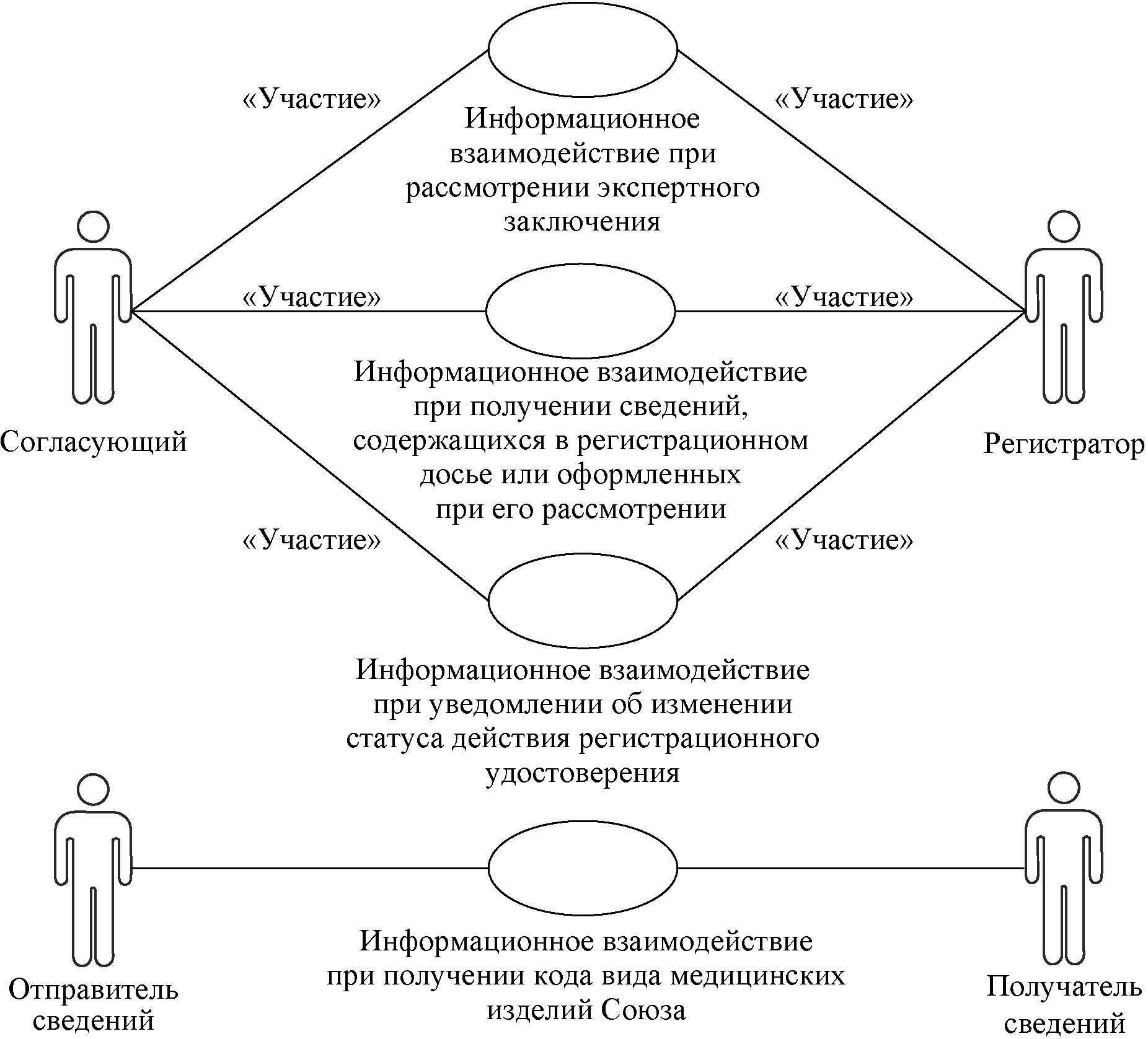 IX. Порядок действий в нештатных ситуациях
