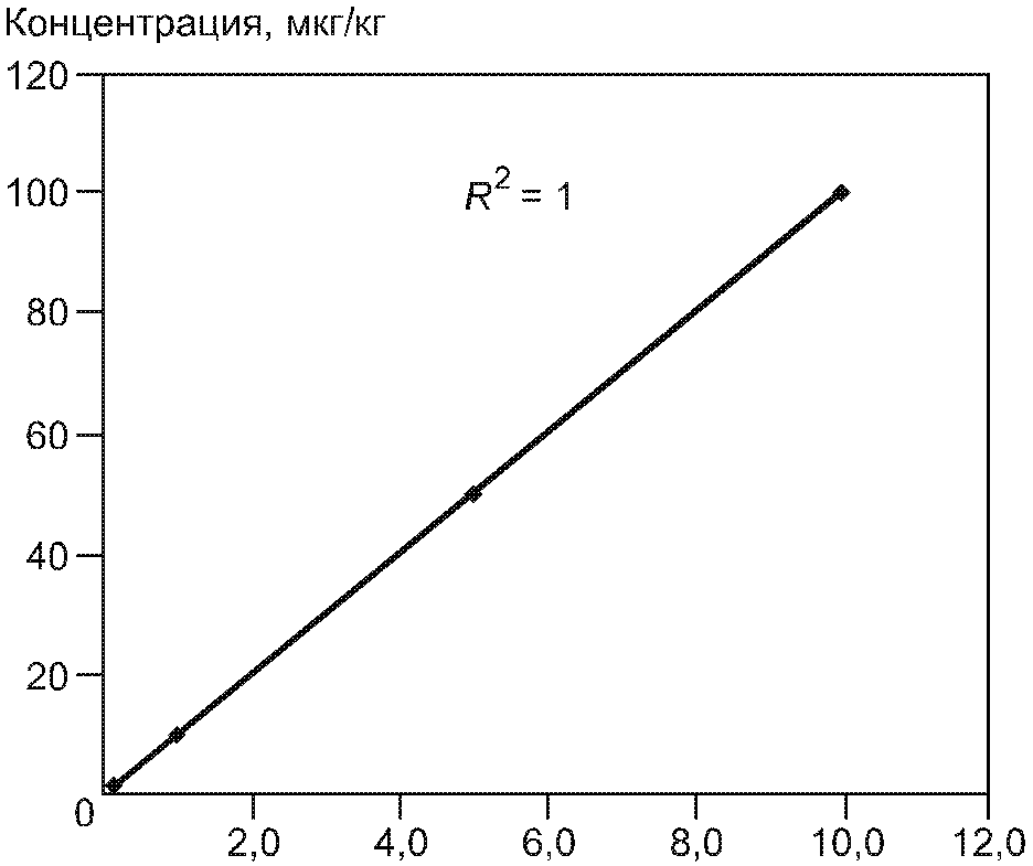 рис. 3
