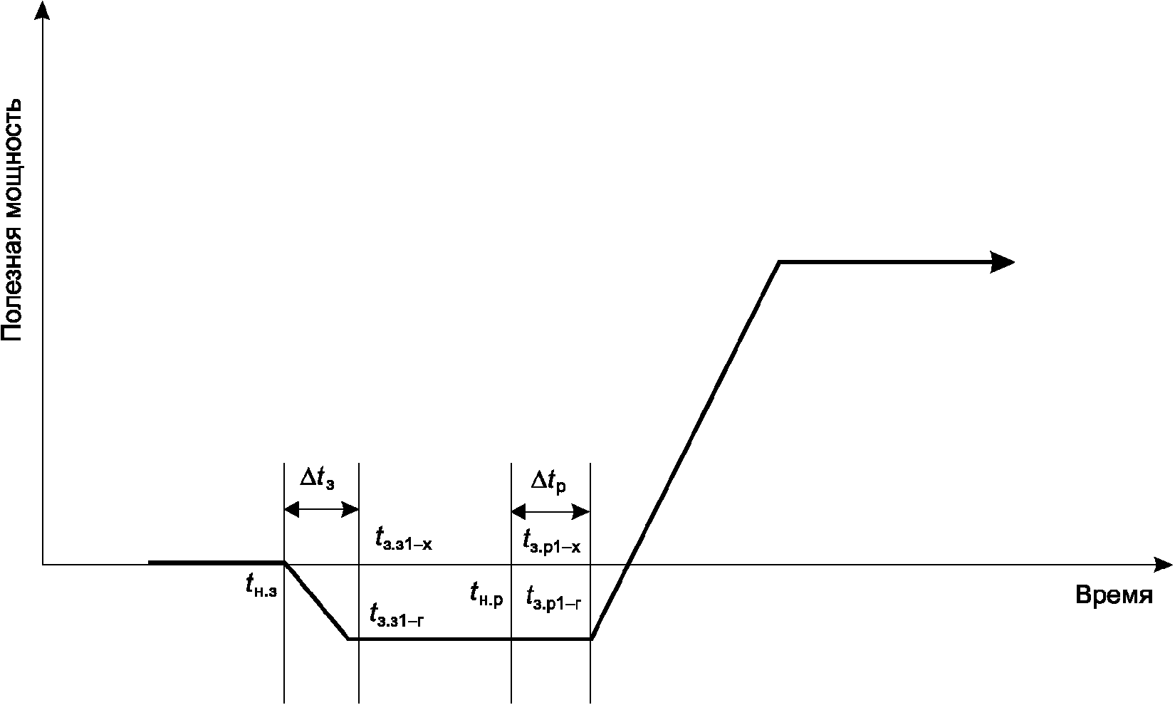 рис. 3