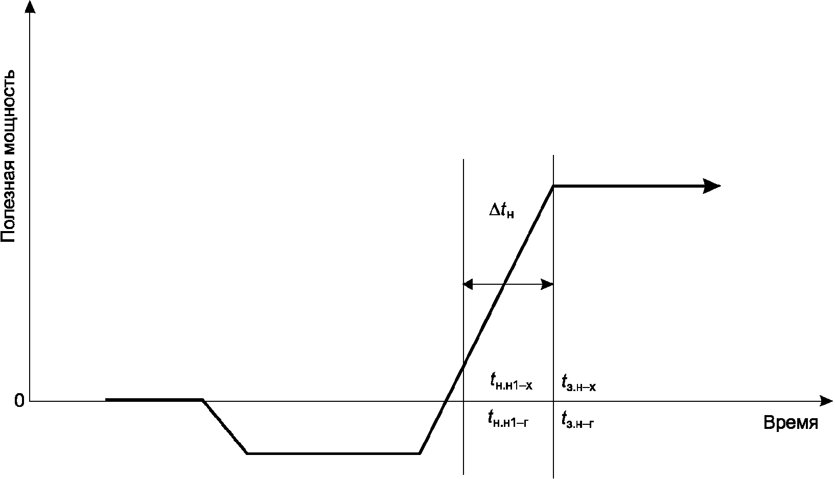рис. 4