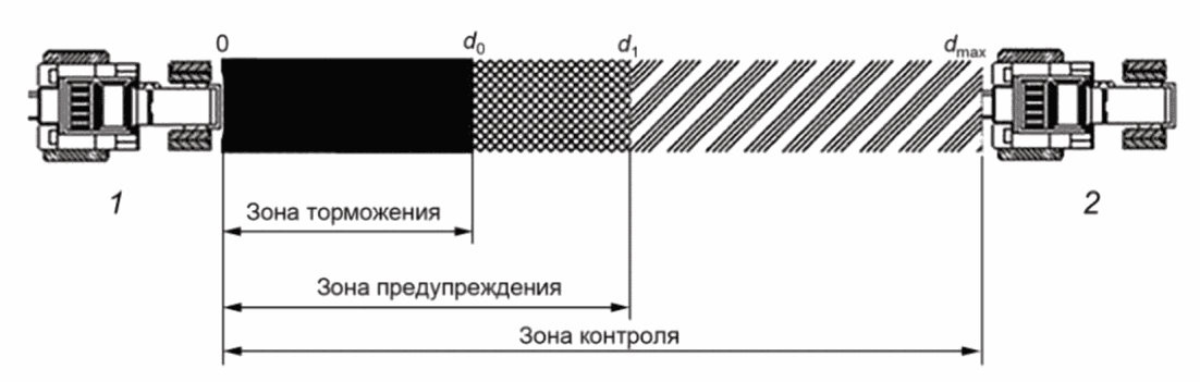 3 Термины и определения