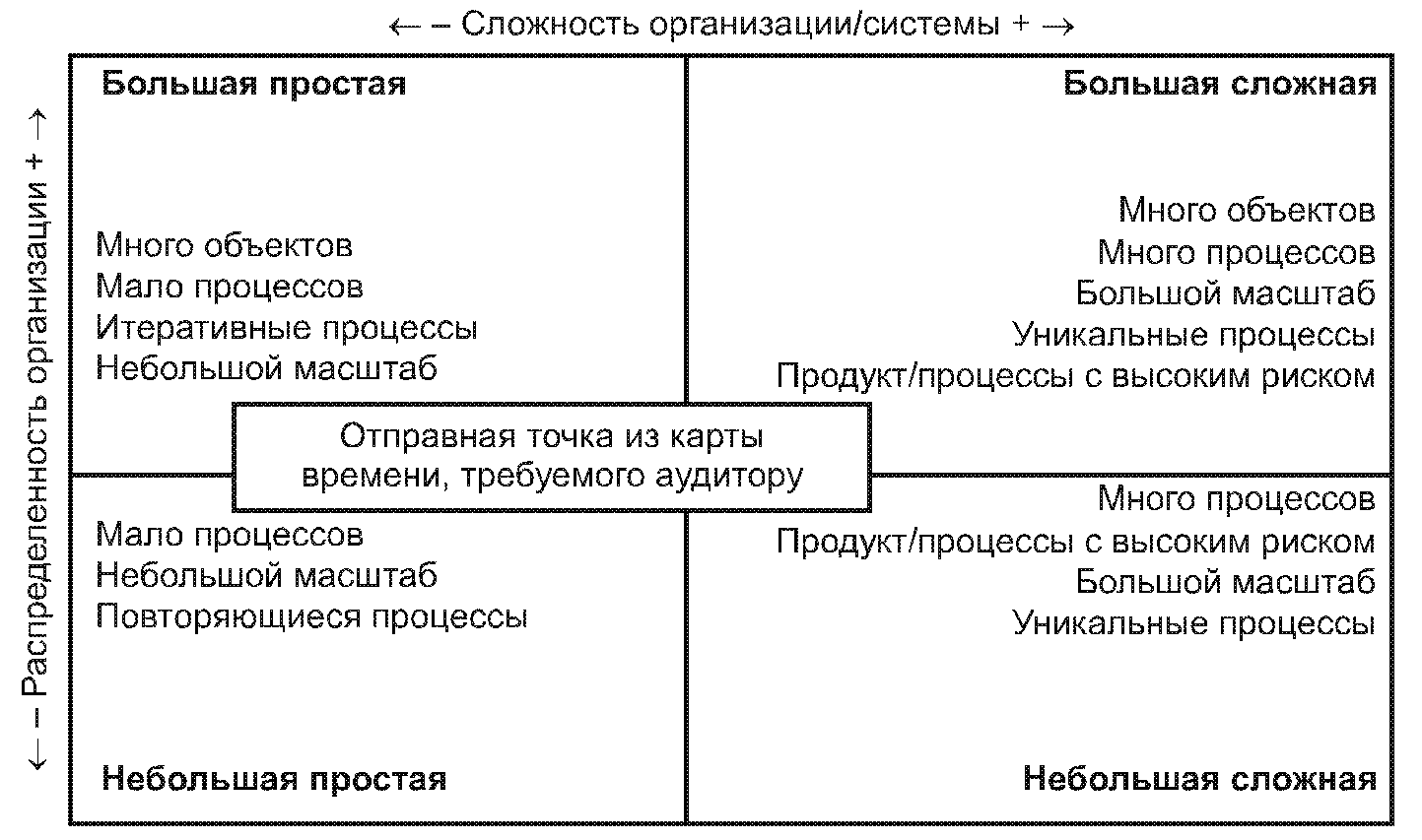 10. Требования системы менеджмента к органам сертификации